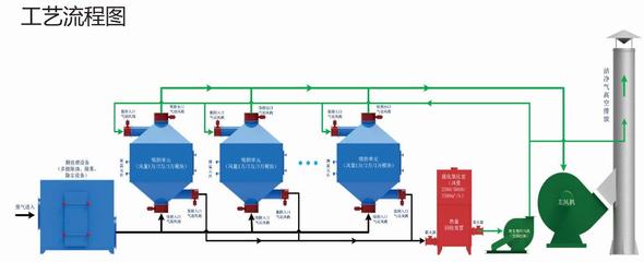 綿陽工業廢氣治理 挑戰、危害與除塵技術裝備制造的機遇