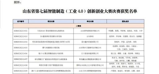 喜訊!鑫金山在山東省智能制造創新創業大賽中斬獲佳績，引領鑄造機械智造新篇