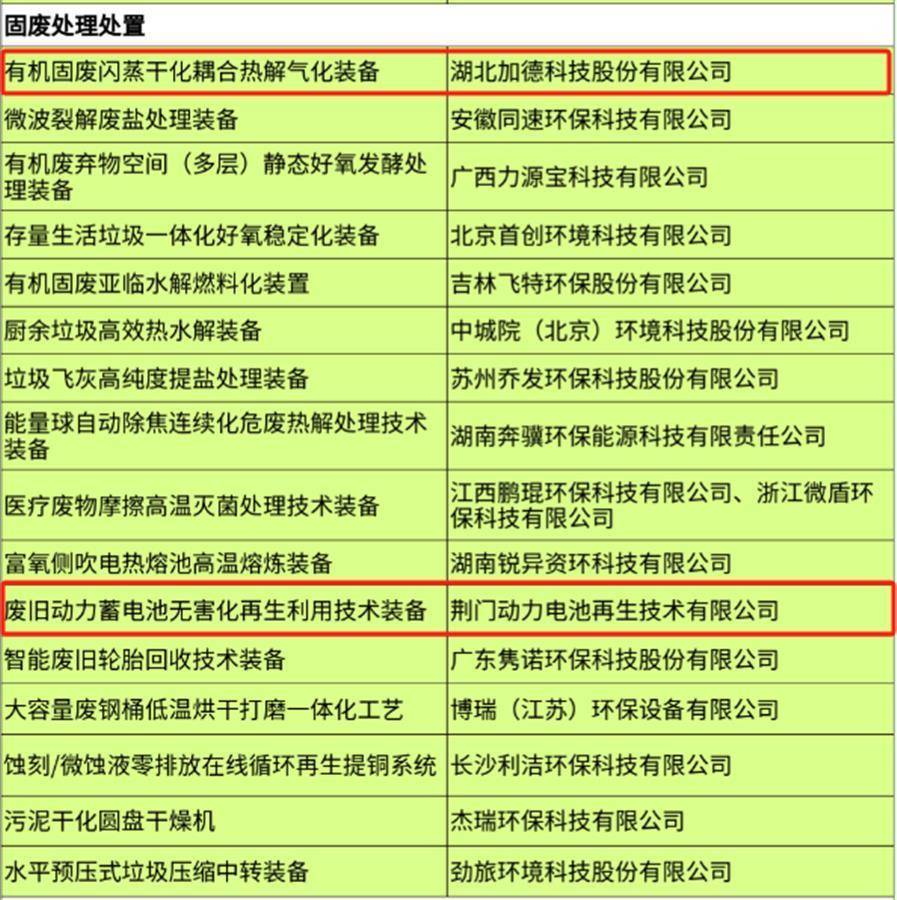 綠色升級(jí)顯成效 | 湖北9家企業(yè)榮膺國家重大環(huán)保技術(shù)裝備目錄，除塵技術(shù)引領(lǐng)行業(yè)創(chuàng)新